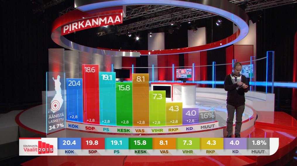 AR grafiikka